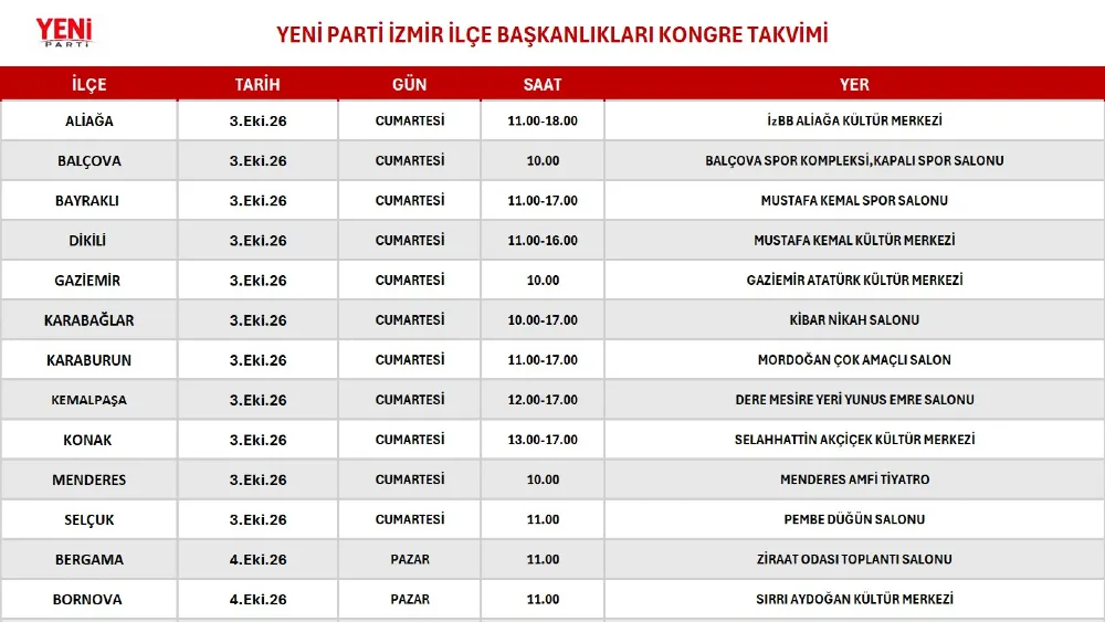 YENİ Parti’de ilçe kongre takvimi netleşti